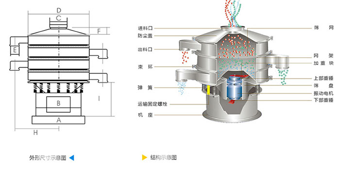 旋振篩分機(jī)結(jié)構(gòu)示意圖