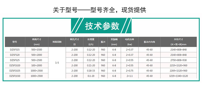 直線振動篩分機技術(shù)參數(shù)