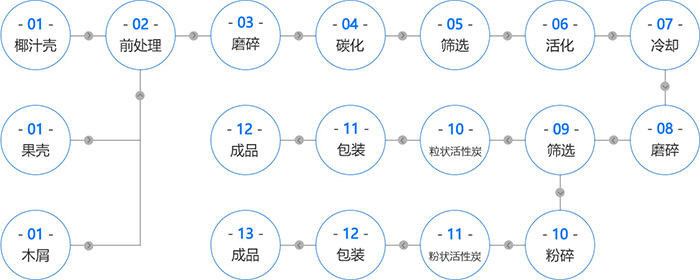 活性炭振動篩