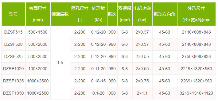 茶葉直線篩型號(hào)參數(shù)