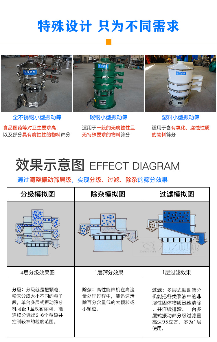 小型振動篩特殊設(shè)計(jì)