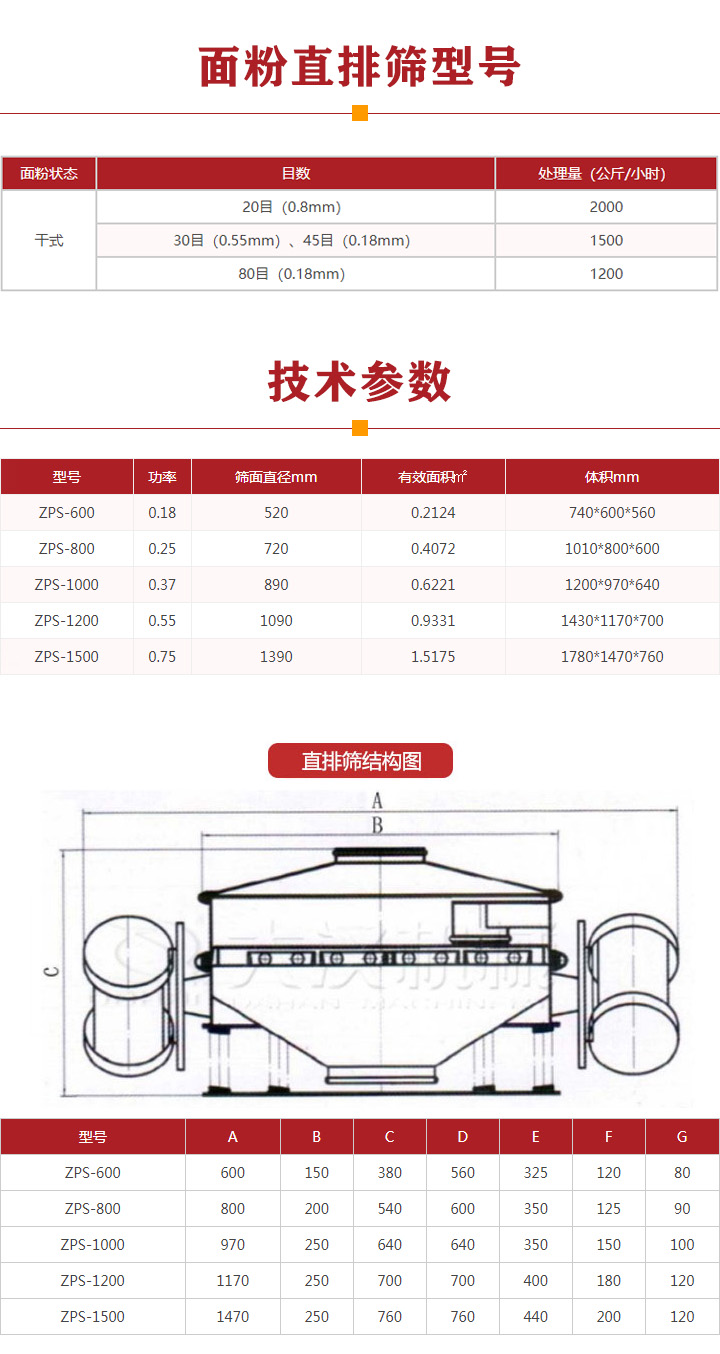 面粉直排篩產(chǎn)品型號(hào)參數(shù)