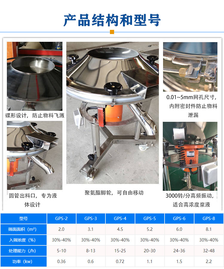 陶瓷釉料振動篩結(jié)構(gòu)和型號