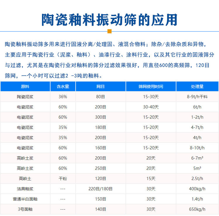 陶瓷釉料振動篩應(yīng)用