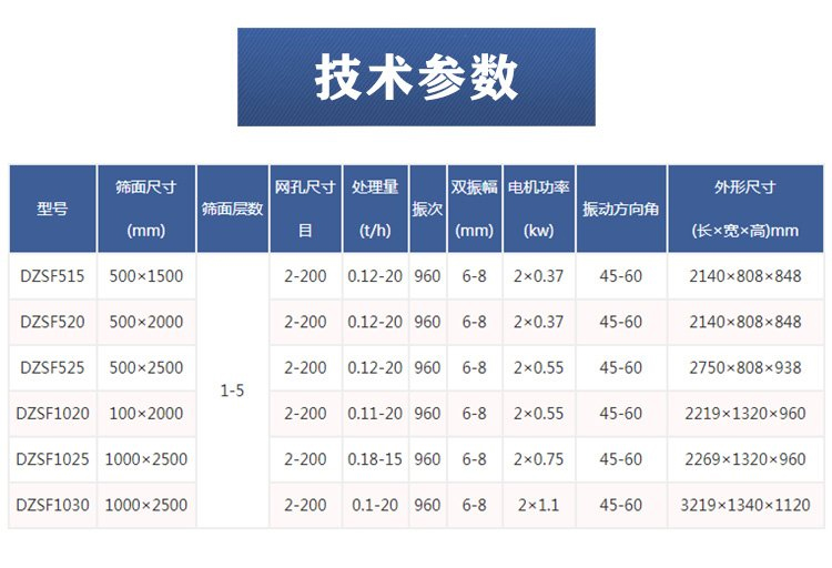 石英砂振動(dòng)篩技術(shù)參數(shù)