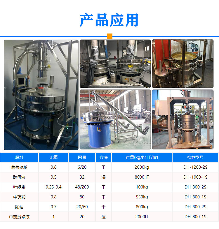 醫(yī)藥振動篩應(yīng)用