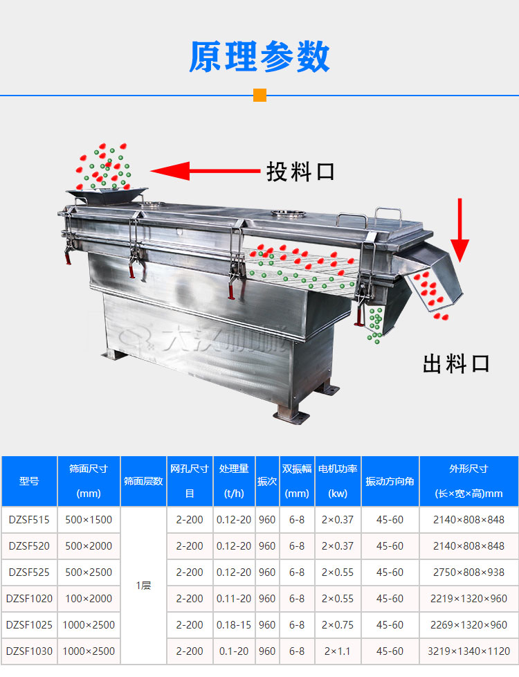 單層直線振動(dòng)篩原理參數(shù)