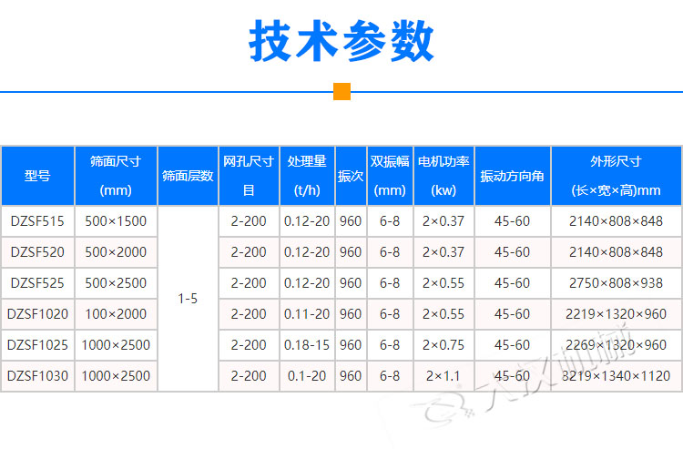 機(jī)制砂直線振動(dòng)篩技術(shù)參數(shù)