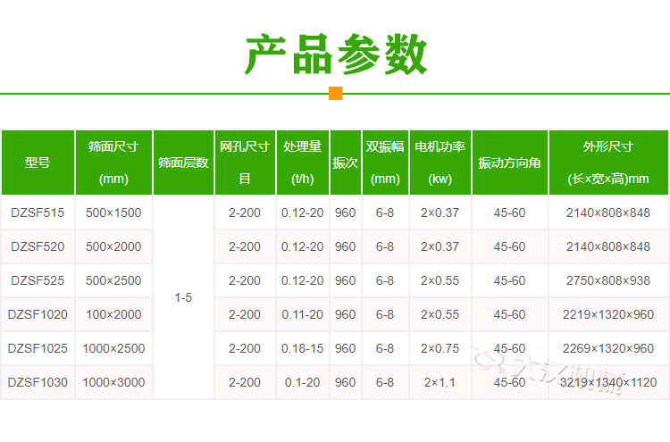 茶葉解塊篩分機(jī)型號(hào)參數(shù)