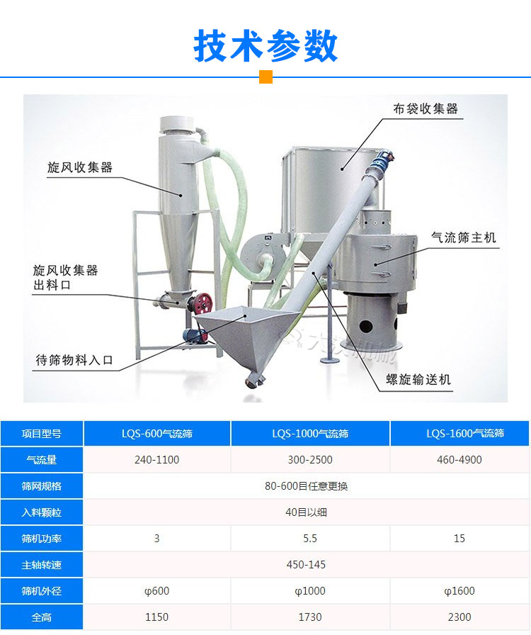 滑石粉氣流篩技術參數(shù)