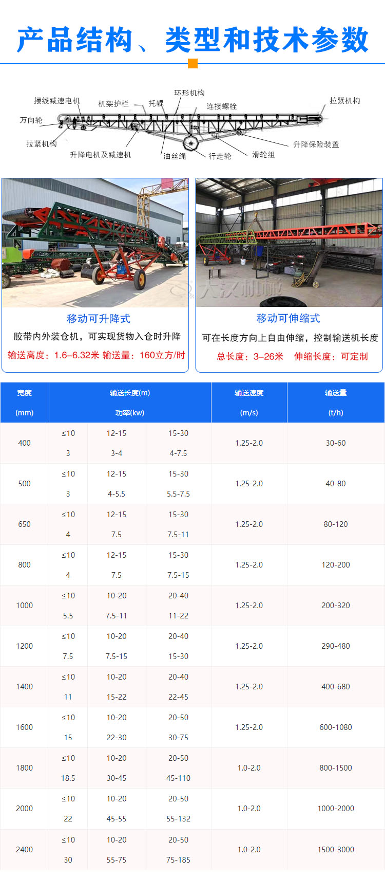 移動皮帶輸送機(jī)信息