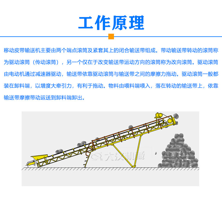 移動皮帶輸送機(jī)原理