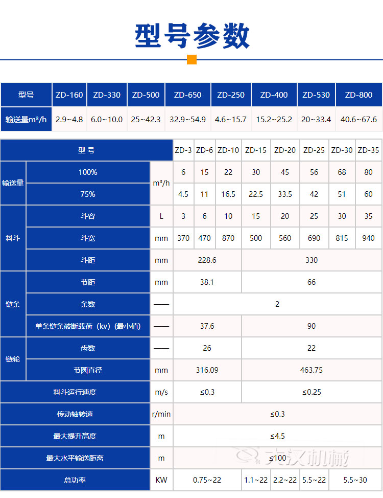 z型斗式提升機(jī)型號