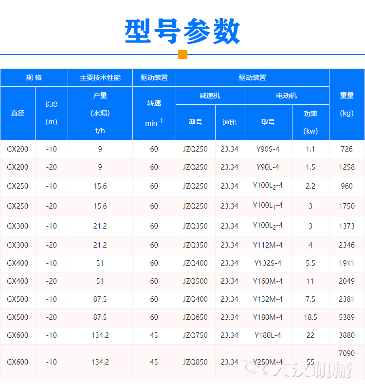 GX螺旋輸送機型號參數(shù)