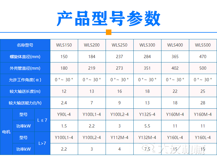 泥漿螺旋輸送機(jī)型號參數(shù)