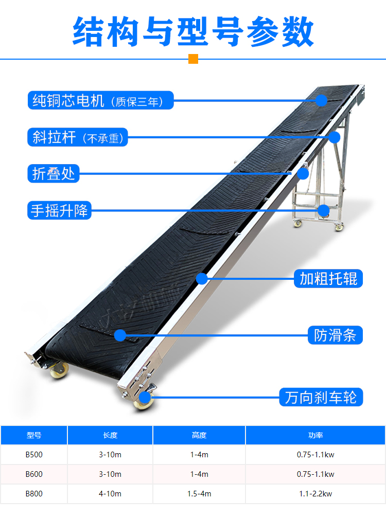  水平皮帶輸送機結(jié)構(gòu)參數(shù)