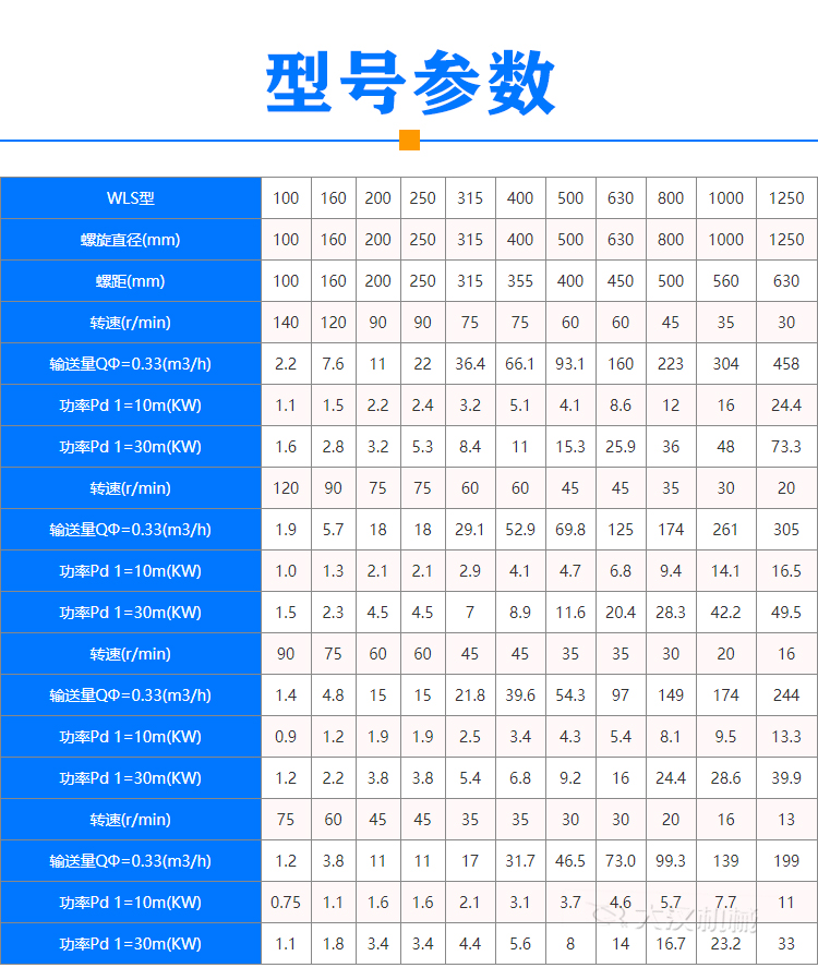 雙無軸螺旋輸送機(jī)型號參數(shù)