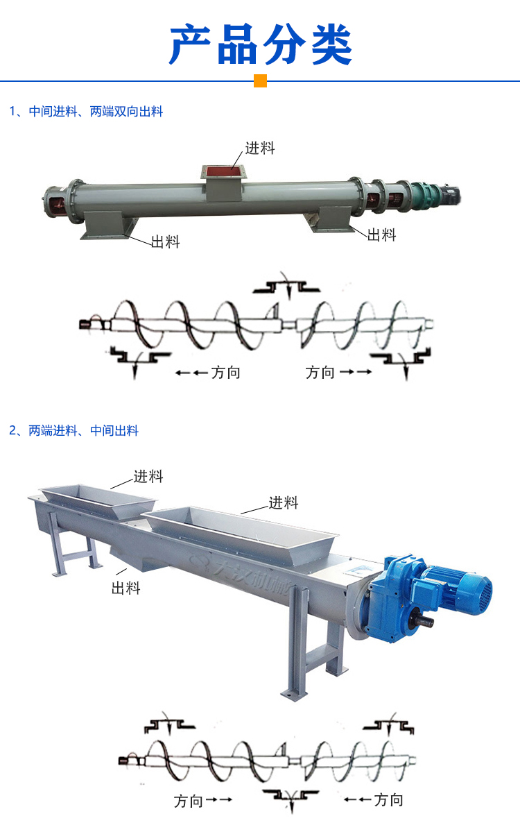 雙向螺旋輸送機(jī)分類