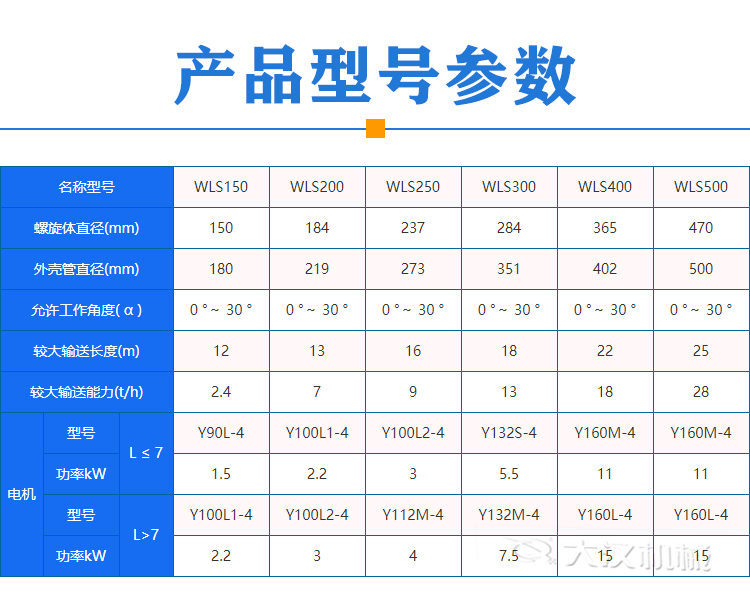 餐廚垃圾螺旋輸送機型號參數(shù)