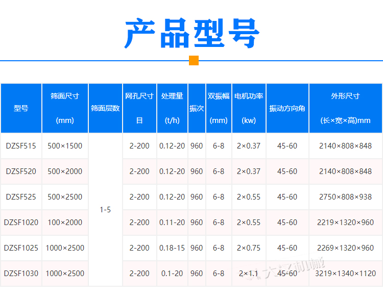 方形振動(dòng)篩型號(hào)