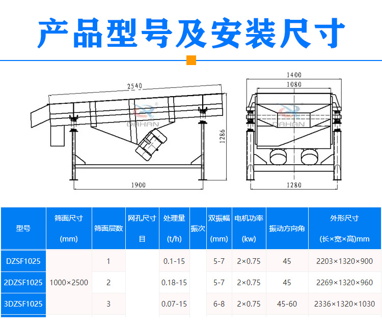 1025型直線振動(dòng)篩型號(hào)尺寸