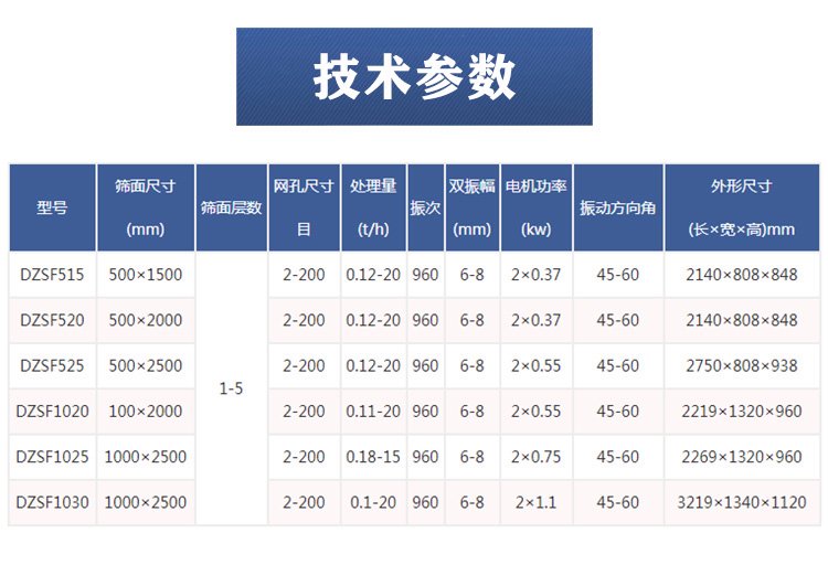 直線振動篩參數(shù)