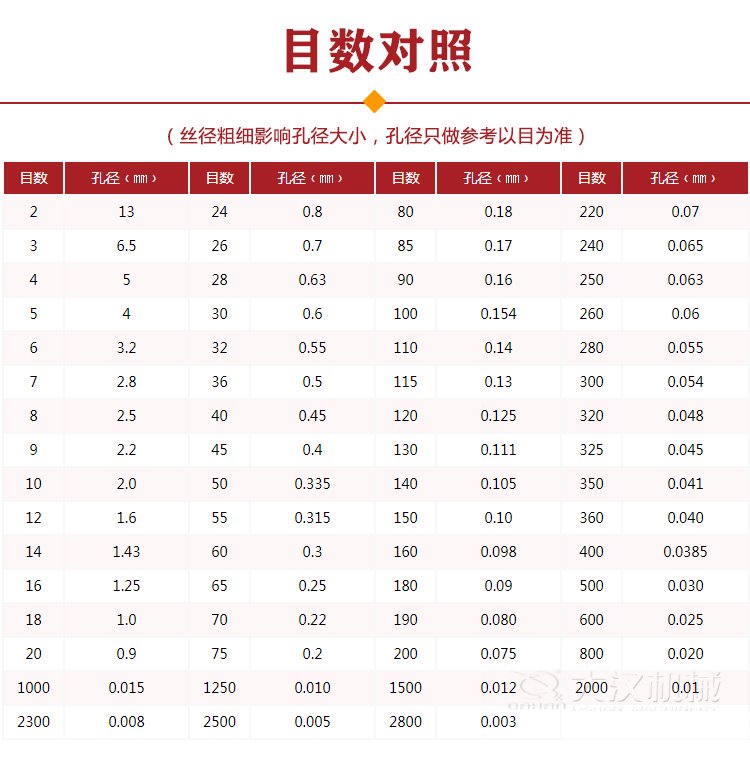 頂擊式振篩機目數