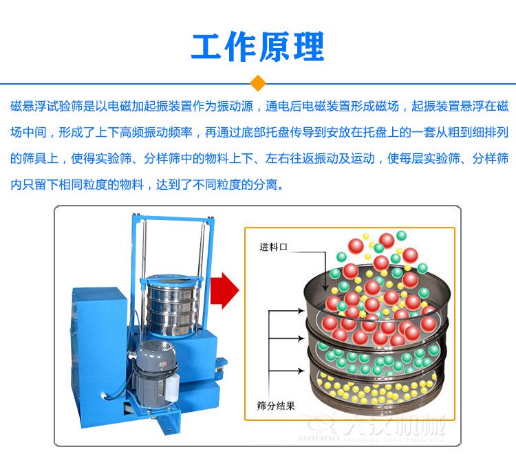 磁懸浮振篩機(jī)原理