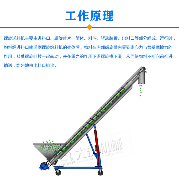 螺旋送料機(jī)原理