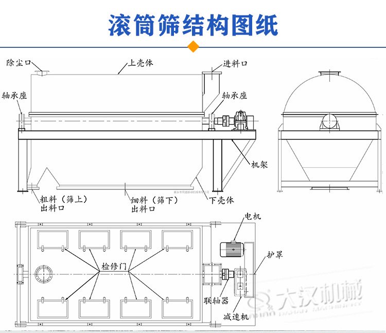 滾筒篩結(jié)構(gòu)