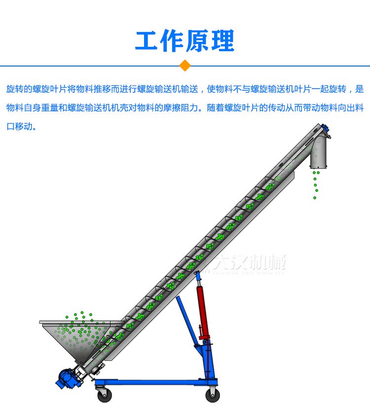 移動(dòng)螺旋輸送機(jī)原理